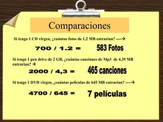 Comparaciones
Si tengo 1 CD virgen, ¿cuántas fotos de 1,2 MB entrarían? ----
Si tengo 1 pen drive de 2 GB, ¿cuántas canciones de Mp3 de 4,35 MB
entrarían? 
Si tengo 1 DVD virgen, ¿cuántas peliculas de 645 MB entrarían? ----
 