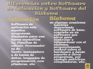 Aplicación
Software de
aplicación soln
aquellos
programas
diseñados para una
tarea específica
Ej. Planillas de
cálculo, Procesador
es de
Texto, manejadore
s de bases de
datos, lenguajes de
programación, com
piladores, etc
Sistema
en algunas ocasiones
también
denominado
software de base,
consiste en un
software que
sirve para
controlar e
interactuar con el
sistema,
proporcionando
control sobre el
hardware y dando
soporte a otros
programas. por
ejemplo antivirus,
compiladores, etc..
 