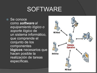 SOFTWARE
 Se conoce
como software al
equipamiento lógico o
soporte lógico de
un sistema informático,
que comprende el
conjunto de los
componentes
lógicos necesarios que
hacen posible la
realización de tareas
específicas.
 