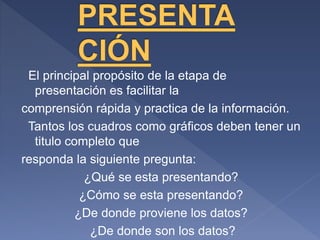 El principal propósito de la etapa de
presentación es facilitar la
comprensión rápida y practica de la información.
Tantos los cuadros como gráficos deben tener un
titulo completo que
responda la siguiente pregunta:
¿Qué se esta presentando?
¿Cómo se esta presentando?
¿De donde proviene los datos?
¿De donde son los datos?
 