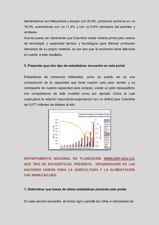 demandamos son Máquinaria y equipo con 30.8%, productos quimicos en un
16.3%, automotores con un 11.9% y con un 9.6% derivados del petroleo y
similares.
Acá se puede ver claramente que Colombia vende materia prima pero carece
de tecnología y capacidad tecnica y tecnologica para fabricar productos
derivados de su propio material, es por eso que la economia tiene falencias
en cuanto a este resultado.

5. Presentar que otro tipo de estadísticas encuentra en este portal.

Estadisticas de comercios bilaterales, como se puede ver es

una

comparación de la capacidad que tiene nuestro pais para vender y su
contraparte de nuestra capacidad para comprar, existe un grán desequilibrio
con competidores de talla mundial como por ejemplo China la cual
cuadruplica la relación importación-exportacion con un deficit para Colombia
de 5.577 millones de dolares al año.

DEPARTAMENTO NACIONAL DE PLANEACIÓN WWW.DNP.GOV.CO,

QUE TIPO DE ESTADÍSTICAS, PRESENTA. ORGANIZACIÓN DE LAS
NACIONES UNIDAS PARA LA AGRICULTURA Y LA ALIMENTACIÓN
FAO WWW.FAO.ORG

1. Determinar que bases de datos estadísticas presenta este portal.

En esta sección encuentra de forma ágil y sencilla las cifras e indicadores de

 