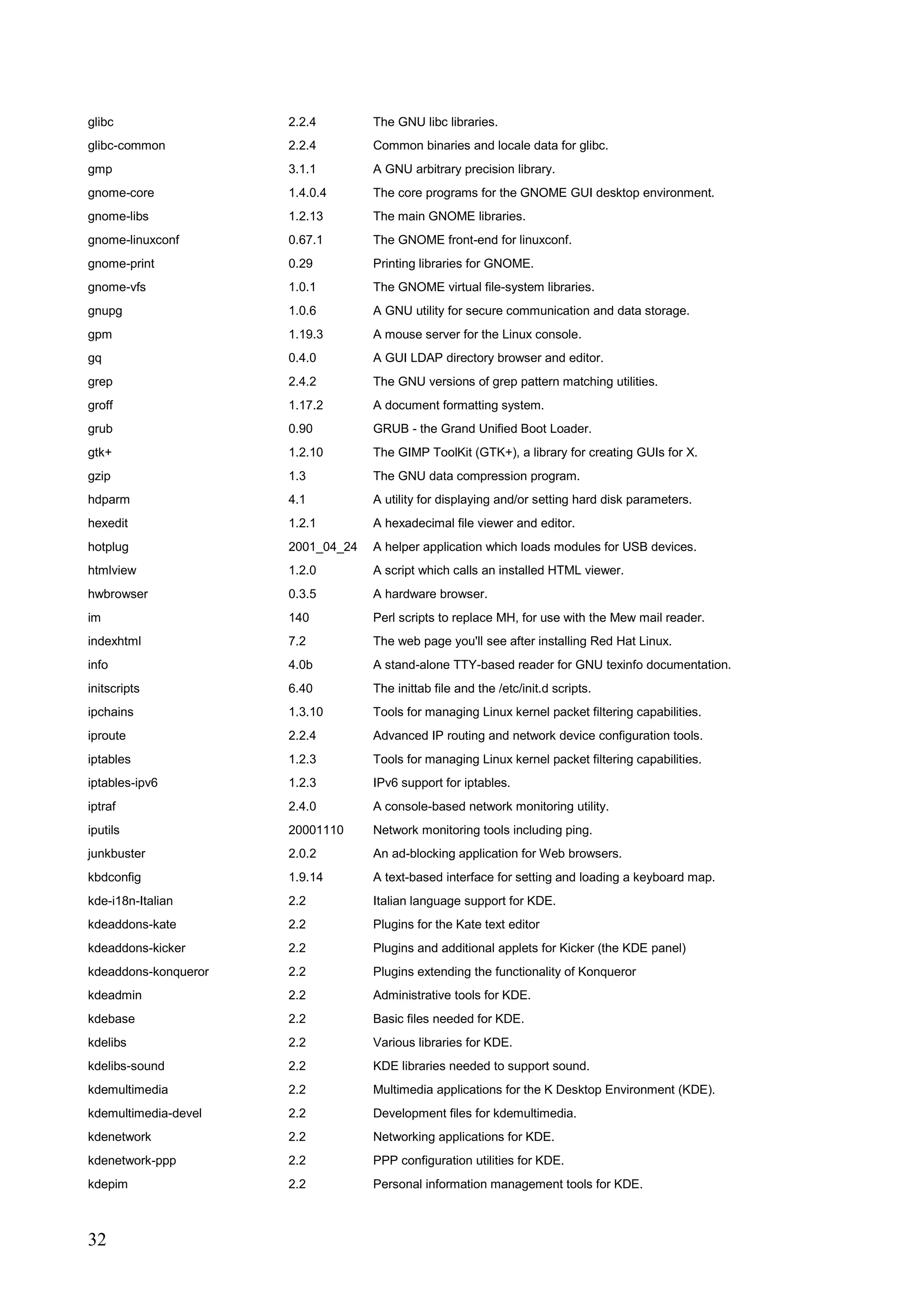 32
glibc 2.2.4 The GNU libc libraries.
glibc-common 2.2.4 Common binaries and locale data for glibc.
gmp 3.1.1 A GNU arbitrary precision library.
gnome-core 1.4.0.4 The core programs for the GNOME GUI desktop environment.
gnome-libs 1.2.13 The main GNOME libraries.
gnome-linuxconf 0.67.1 The GNOME front-end for linuxconf.
gnome-print 0.29 Printing libraries for GNOME.
gnome-vfs 1.0.1 The GNOME virtual file-system libraries.
gnupg 1.0.6 A GNU utility for secure communication and data storage.
gpm 1.19.3 A mouse server for the Linux console.
gq 0.4.0 A GUI LDAP directory browser and editor.
grep 2.4.2 The GNU versions of grep pattern matching utilities.
groff 1.17.2 A document formatting system.
grub 0.90 GRUB - the Grand Unified Boot Loader.
gtk+ 1.2.10 The GIMP ToolKit (GTK+), a library for creating GUIs for X.
gzip 1.3 The GNU data compression program.
hdparm 4.1 A utility for displaying and/or setting hard disk parameters.
hexedit 1.2.1 A hexadecimal file viewer and editor.
hotplug 2001_04_24 A helper application which loads modules for USB devices.
htmlview 1.2.0 A script which calls an installed HTML viewer.
hwbrowser 0.3.5 A hardware browser.
im 140 Perl scripts to replace MH, for use with the Mew mail reader.
indexhtml 7.2 The web page you'll see after installing Red Hat Linux.
info 4.0b A stand-alone TTY-based reader for GNU texinfo documentation.
initscripts 6.40 The inittab file and the /etc/init.d scripts.
ipchains 1.3.10 Tools for managing Linux kernel packet filtering capabilities.
iproute 2.2.4 Advanced IP routing and network device configuration tools.
iptables 1.2.3 Tools for managing Linux kernel packet filtering capabilities.
iptables-ipv6 1.2.3 IPv6 support for iptables.
iptraf 2.4.0 A console-based network monitoring utility.
iputils 20001110 Network monitoring tools including ping.
junkbuster 2.0.2 An ad-blocking application for Web browsers.
kbdconfig 1.9.14 A text-based interface for setting and loading a keyboard map.
kde-i18n-Italian 2.2 Italian language support for KDE.
kdeaddons-kate 2.2 Plugins for the Kate text editor
kdeaddons-kicker 2.2 Plugins and additional applets for Kicker (the KDE panel)
kdeaddons-konqueror 2.2 Plugins extending the functionality of Konqueror
kdeadmin 2.2 Administrative tools for KDE.
kdebase 2.2 Basic files needed for KDE.
kdelibs 2.2 Various libraries for KDE.
kdelibs-sound 2.2 KDE libraries needed to support sound.
kdemultimedia 2.2 Multimedia applications for the K Desktop Environment (KDE).
kdemultimedia-devel 2.2 Development files for kdemultimedia.
kdenetwork 2.2 Networking applications for KDE.
kdenetwork-ppp 2.2 PPP configuration utilities for KDE.
kdepim 2.2 Personal information management tools for KDE.
 