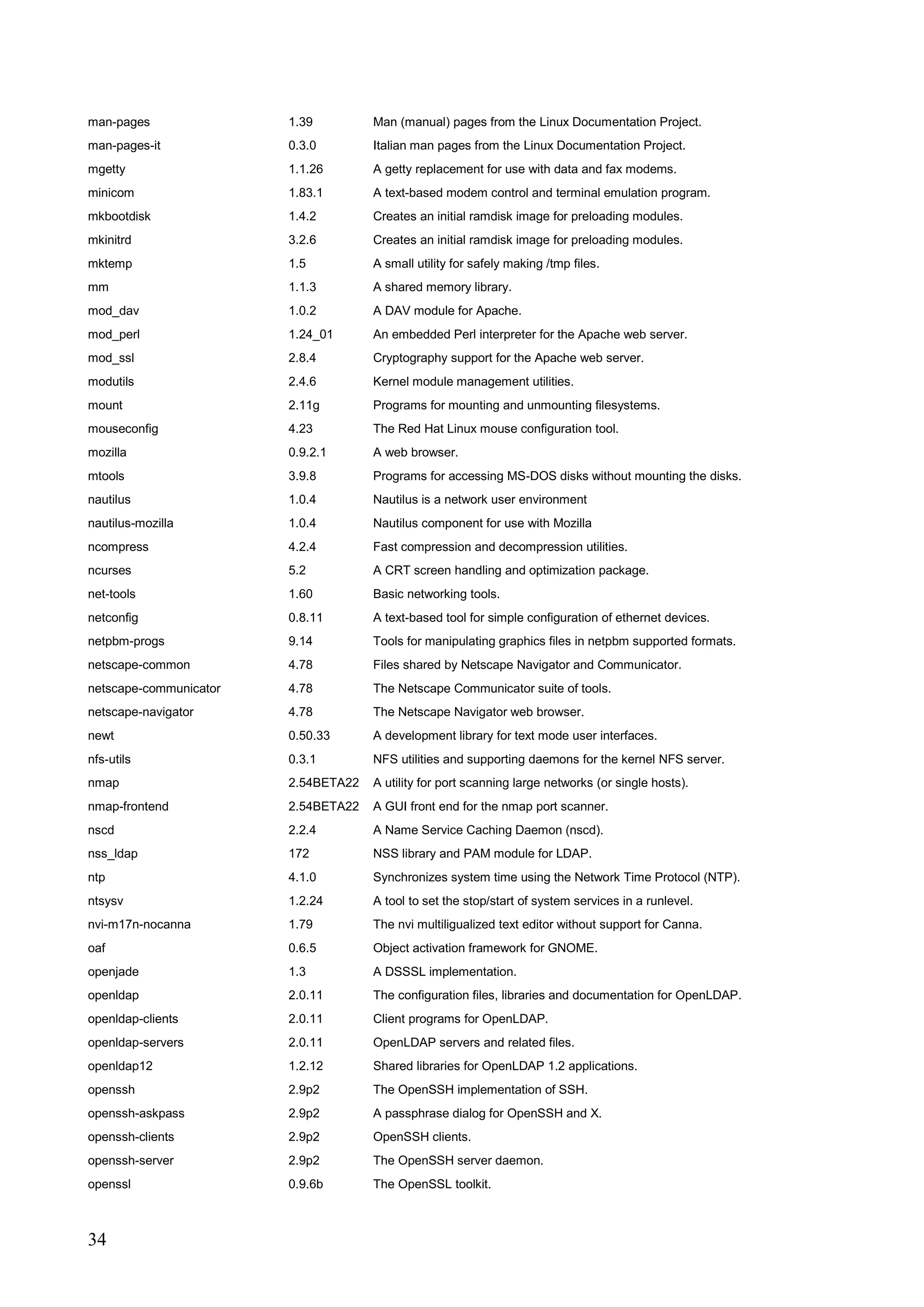 34
man-pages 1.39 Man (manual) pages from the Linux Documentation Project.
man-pages-it 0.3.0 Italian man pages from the Linux Documentation Project.
mgetty 1.1.26 A getty replacement for use with data and fax modems.
minicom 1.83.1 A text-based modem control and terminal emulation program.
mkbootdisk 1.4.2 Creates an initial ramdisk image for preloading modules.
mkinitrd 3.2.6 Creates an initial ramdisk image for preloading modules.
mktemp 1.5 A small utility for safely making /tmp files.
mm 1.1.3 A shared memory library.
mod_dav 1.0.2 A DAV module for Apache.
mod_perl 1.24_01 An embedded Perl interpreter for the Apache web server.
mod_ssl 2.8.4 Cryptography support for the Apache web server.
modutils 2.4.6 Kernel module management utilities.
mount 2.11g Programs for mounting and unmounting filesystems.
mouseconfig 4.23 The Red Hat Linux mouse configuration tool.
mozilla 0.9.2.1 A web browser.
mtools 3.9.8 Programs for accessing MS-DOS disks without mounting the disks.
nautilus 1.0.4 Nautilus is a network user environment
nautilus-mozilla 1.0.4 Nautilus component for use with Mozilla
ncompress 4.2.4 Fast compression and decompression utilities.
ncurses 5.2 A CRT screen handling and optimization package.
net-tools 1.60 Basic networking tools.
netconfig 0.8.11 A text-based tool for simple configuration of ethernet devices.
netpbm-progs 9.14 Tools for manipulating graphics files in netpbm supported formats.
netscape-common 4.78 Files shared by Netscape Navigator and Communicator.
netscape-communicator 4.78 The Netscape Communicator suite of tools.
netscape-navigator 4.78 The Netscape Navigator web browser.
newt 0.50.33 A development library for text mode user interfaces.
nfs-utils 0.3.1 NFS utilities and supporting daemons for the kernel NFS server.
nmap 2.54BETA22 A utility for port scanning large networks (or single hosts).
nmap-frontend 2.54BETA22 A GUI front end for the nmap port scanner.
nscd 2.2.4 A Name Service Caching Daemon (nscd).
nss_ldap 172 NSS library and PAM module for LDAP.
ntp 4.1.0 Synchronizes system time using the Network Time Protocol (NTP).
ntsysv 1.2.24 A tool to set the stop/start of system services in a runlevel.
nvi-m17n-nocanna 1.79 The nvi multiligualized text editor without support for Canna.
oaf 0.6.5 Object activation framework for GNOME.
openjade 1.3 A DSSSL implementation.
openldap 2.0.11 The configuration files, libraries and documentation for OpenLDAP.
openldap-clients 2.0.11 Client programs for OpenLDAP.
openldap-servers 2.0.11 OpenLDAP servers and related files.
openldap12 1.2.12 Shared libraries for OpenLDAP 1.2 applications.
openssh 2.9p2 The OpenSSH implementation of SSH.
openssh-askpass 2.9p2 A passphrase dialog for OpenSSH and X.
openssh-clients 2.9p2 OpenSSH clients.
openssh-server 2.9p2 The OpenSSH server daemon.
openssl 0.9.6b The OpenSSL toolkit.
 