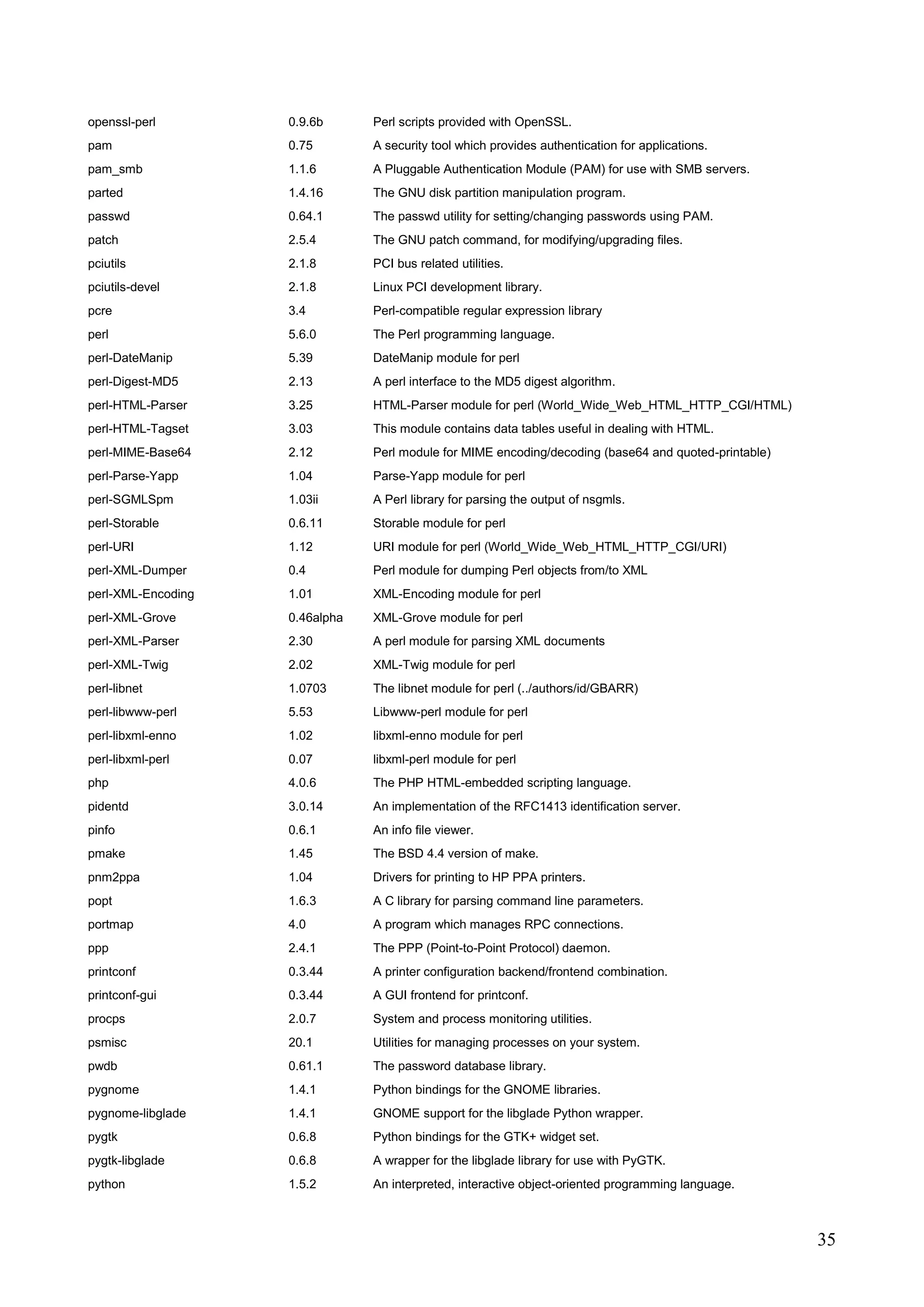 35
openssl-perl 0.9.6b Perl scripts provided with OpenSSL.
pam 0.75 A security tool which provides authentication for applications.
pam_smb 1.1.6 A Pluggable Authentication Module (PAM) for use with SMB servers.
parted 1.4.16 The GNU disk partition manipulation program.
passwd 0.64.1 The passwd utility for setting/changing passwords using PAM.
patch 2.5.4 The GNU patch command, for modifying/upgrading files.
pciutils 2.1.8 PCI bus related utilities.
pciutils-devel 2.1.8 Linux PCI development library.
pcre 3.4 Perl-compatible regular expression library
perl 5.6.0 The Perl programming language.
perl-DateManip 5.39 DateManip module for perl
perl-Digest-MD5 2.13 A perl interface to the MD5 digest algorithm.
perl-HTML-Parser 3.25 HTML-Parser module for perl (World_Wide_Web_HTML_HTTP_CGI/HTML)
perl-HTML-Tagset 3.03 This module contains data tables useful in dealing with HTML.
perl-MIME-Base64 2.12 Perl module for MIME encoding/decoding (base64 and quoted-printable)
perl-Parse-Yapp 1.04 Parse-Yapp module for perl
perl-SGMLSpm 1.03ii A Perl library for parsing the output of nsgmls.
perl-Storable 0.6.11 Storable module for perl
perl-URI 1.12 URI module for perl (World_Wide_Web_HTML_HTTP_CGI/URI)
perl-XML-Dumper 0.4 Perl module for dumping Perl objects from/to XML
perl-XML-Encoding 1.01 XML-Encoding module for perl
perl-XML-Grove 0.46alpha XML-Grove module for perl
perl-XML-Parser 2.30 A perl module for parsing XML documents
perl-XML-Twig 2.02 XML-Twig module for perl
perl-libnet 1.0703 The libnet module for perl (../authors/id/GBARR)
perl-libwww-perl 5.53 Libwww-perl module for perl
perl-libxml-enno 1.02 libxml-enno module for perl
perl-libxml-perl 0.07 libxml-perl module for perl
php 4.0.6 The PHP HTML-embedded scripting language.
pidentd 3.0.14 An implementation of the RFC1413 identification server.
pinfo 0.6.1 An info file viewer.
pmake 1.45 The BSD 4.4 version of make.
pnm2ppa 1.04 Drivers for printing to HP PPA printers.
popt 1.6.3 A C library for parsing command line parameters.
portmap 4.0 A program which manages RPC connections.
ppp 2.4.1 The PPP (Point-to-Point Protocol) daemon.
printconf 0.3.44 A printer configuration backend/frontend combination.
printconf-gui 0.3.44 A GUI frontend for printconf.
procps 2.0.7 System and process monitoring utilities.
psmisc 20.1 Utilities for managing processes on your system.
pwdb 0.61.1 The password database library.
pygnome 1.4.1 Python bindings for the GNOME libraries.
pygnome-libglade 1.4.1 GNOME support for the libglade Python wrapper.
pygtk 0.6.8 Python bindings for the GTK+ widget set.
pygtk-libglade 0.6.8 A wrapper for the libglade library for use with PyGTK.
python 1.5.2 An interpreted, interactive object-oriented programming language.
 
