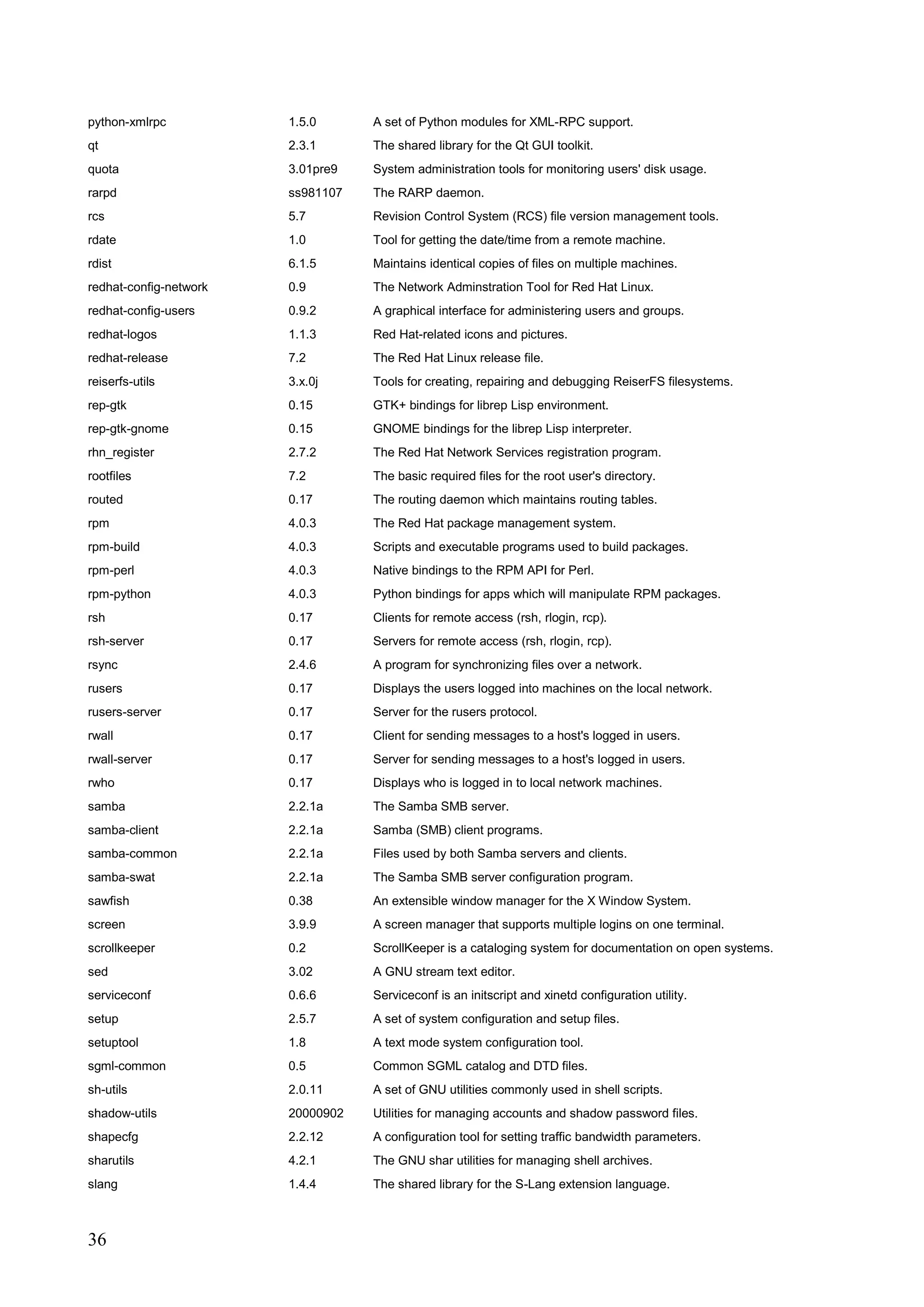 36
python-xmlrpc 1.5.0 A set of Python modules for XML-RPC support.
qt 2.3.1 The shared library for the Qt GUI toolkit.
quota 3.01pre9 System administration tools for monitoring users' disk usage.
rarpd ss981107 The RARP daemon.
rcs 5.7 Revision Control System (RCS) file version management tools.
rdate 1.0 Tool for getting the date/time from a remote machine.
rdist 6.1.5 Maintains identical copies of files on multiple machines.
redhat-config-network 0.9 The Network Adminstration Tool for Red Hat Linux.
redhat-config-users 0.9.2 A graphical interface for administering users and groups.
redhat-logos 1.1.3 Red Hat-related icons and pictures.
redhat-release 7.2 The Red Hat Linux release file.
reiserfs-utils 3.x.0j Tools for creating, repairing and debugging ReiserFS filesystems.
rep-gtk 0.15 GTK+ bindings for librep Lisp environment.
rep-gtk-gnome 0.15 GNOME bindings for the librep Lisp interpreter.
rhn_register 2.7.2 The Red Hat Network Services registration program.
rootfiles 7.2 The basic required files for the root user's directory.
routed 0.17 The routing daemon which maintains routing tables.
rpm 4.0.3 The Red Hat package management system.
rpm-build 4.0.3 Scripts and executable programs used to build packages.
rpm-perl 4.0.3 Native bindings to the RPM API for Perl.
rpm-python 4.0.3 Python bindings for apps which will manipulate RPM packages.
rsh 0.17 Clients for remote access (rsh, rlogin, rcp).
rsh-server 0.17 Servers for remote access (rsh, rlogin, rcp).
rsync 2.4.6 A program for synchronizing files over a network.
rusers 0.17 Displays the users logged into machines on the local network.
rusers-server 0.17 Server for the rusers protocol.
rwall 0.17 Client for sending messages to a host's logged in users.
rwall-server 0.17 Server for sending messages to a host's logged in users.
rwho 0.17 Displays who is logged in to local network machines.
samba 2.2.1a The Samba SMB server.
samba-client 2.2.1a Samba (SMB) client programs.
samba-common 2.2.1a Files used by both Samba servers and clients.
samba-swat 2.2.1a The Samba SMB server configuration program.
sawfish 0.38 An extensible window manager for the X Window System.
screen 3.9.9 A screen manager that supports multiple logins on one terminal.
scrollkeeper 0.2 ScrollKeeper is a cataloging system for documentation on open systems.
sed 3.02 A GNU stream text editor.
serviceconf 0.6.6 Serviceconf is an initscript and xinetd configuration utility.
setup 2.5.7 A set of system configuration and setup files.
setuptool 1.8 A text mode system configuration tool.
sgml-common 0.5 Common SGML catalog and DTD files.
sh-utils 2.0.11 A set of GNU utilities commonly used in shell scripts.
shadow-utils 20000902 Utilities for managing accounts and shadow password files.
shapecfg 2.2.12 A configuration tool for setting traffic bandwidth parameters.
sharutils 4.2.1 The GNU shar utilities for managing shell archives.
slang 1.4.4 The shared library for the S-Lang extension language.
 