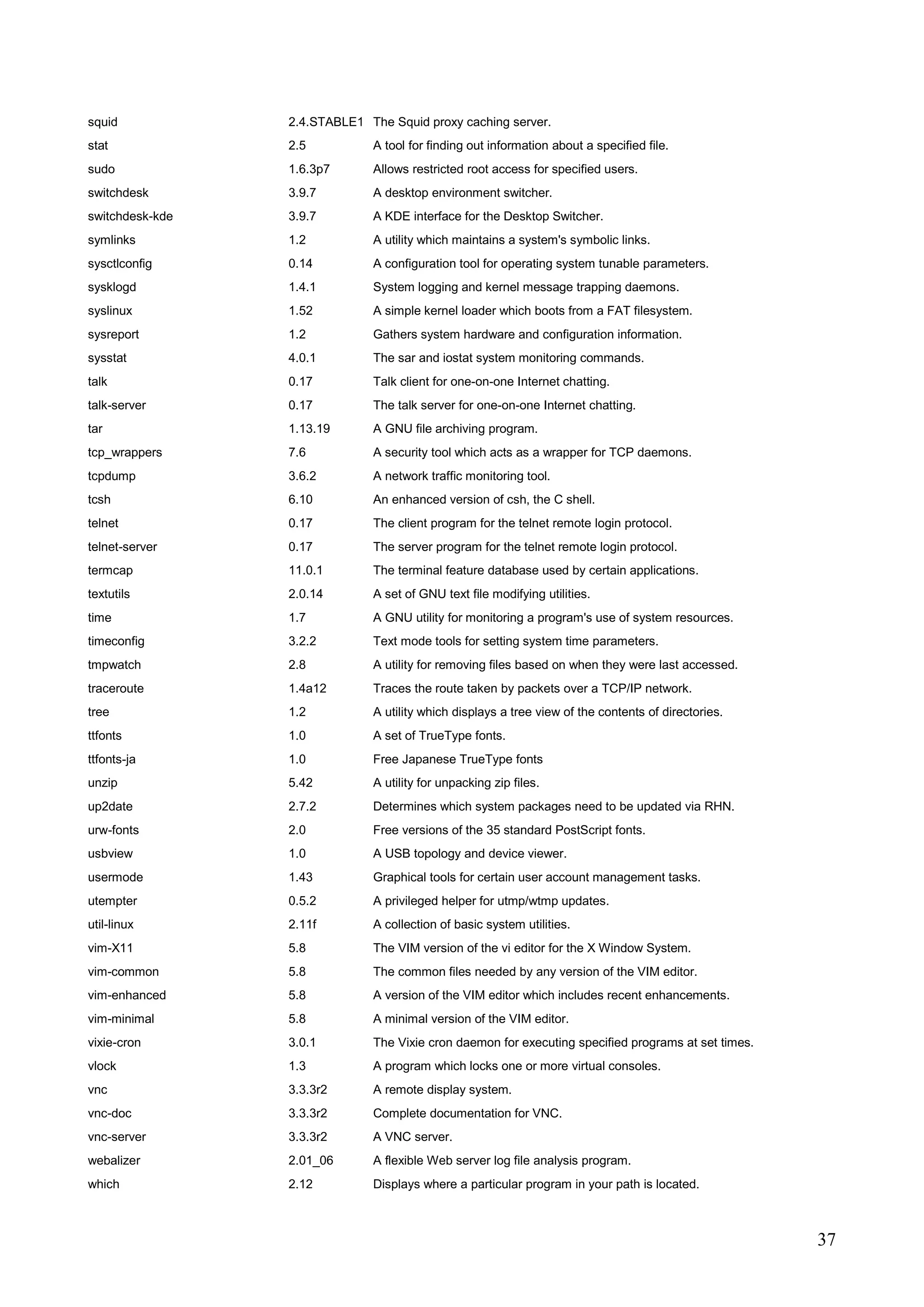 37
squid 2.4.STABLE1 The Squid proxy caching server.
stat 2.5 A tool for finding out information about a specified file.
sudo 1.6.3p7 Allows restricted root access for specified users.
switchdesk 3.9.7 A desktop environment switcher.
switchdesk-kde 3.9.7 A KDE interface for the Desktop Switcher.
symlinks 1.2 A utility which maintains a system's symbolic links.
sysctlconfig 0.14 A configuration tool for operating system tunable parameters.
sysklogd 1.4.1 System logging and kernel message trapping daemons.
syslinux 1.52 A simple kernel loader which boots from a FAT filesystem.
sysreport 1.2 Gathers system hardware and configuration information.
sysstat 4.0.1 The sar and iostat system monitoring commands.
talk 0.17 Talk client for one-on-one Internet chatting.
talk-server 0.17 The talk server for one-on-one Internet chatting.
tar 1.13.19 A GNU file archiving program.
tcp_wrappers 7.6 A security tool which acts as a wrapper for TCP daemons.
tcpdump 3.6.2 A network traffic monitoring tool.
tcsh 6.10 An enhanced version of csh, the C shell.
telnet 0.17 The client program for the telnet remote login protocol.
telnet-server 0.17 The server program for the telnet remote login protocol.
termcap 11.0.1 The terminal feature database used by certain applications.
textutils 2.0.14 A set of GNU text file modifying utilities.
time 1.7 A GNU utility for monitoring a program's use of system resources.
timeconfig 3.2.2 Text mode tools for setting system time parameters.
tmpwatch 2.8 A utility for removing files based on when they were last accessed.
traceroute 1.4a12 Traces the route taken by packets over a TCP/IP network.
tree 1.2 A utility which displays a tree view of the contents of directories.
ttfonts 1.0 A set of TrueType fonts.
ttfonts-ja 1.0 Free Japanese TrueType fonts
unzip 5.42 A utility for unpacking zip files.
up2date 2.7.2 Determines which system packages need to be updated via RHN.
urw-fonts 2.0 Free versions of the 35 standard PostScript fonts.
usbview 1.0 A USB topology and device viewer.
usermode 1.43 Graphical tools for certain user account management tasks.
utempter 0.5.2 A privileged helper for utmp/wtmp updates.
util-linux 2.11f A collection of basic system utilities.
vim-X11 5.8 The VIM version of the vi editor for the X Window System.
vim-common 5.8 The common files needed by any version of the VIM editor.
vim-enhanced 5.8 A version of the VIM editor which includes recent enhancements.
vim-minimal 5.8 A minimal version of the VIM editor.
vixie-cron 3.0.1 The Vixie cron daemon for executing specified programs at set times.
vlock 1.3 A program which locks one or more virtual consoles.
vnc 3.3.3r2 A remote display system.
vnc-doc 3.3.3r2 Complete documentation for VNC.
vnc-server 3.3.3r2 A VNC server.
webalizer 2.01_06 A flexible Web server log file analysis program.
which 2.12 Displays where a particular program in your path is located.
 