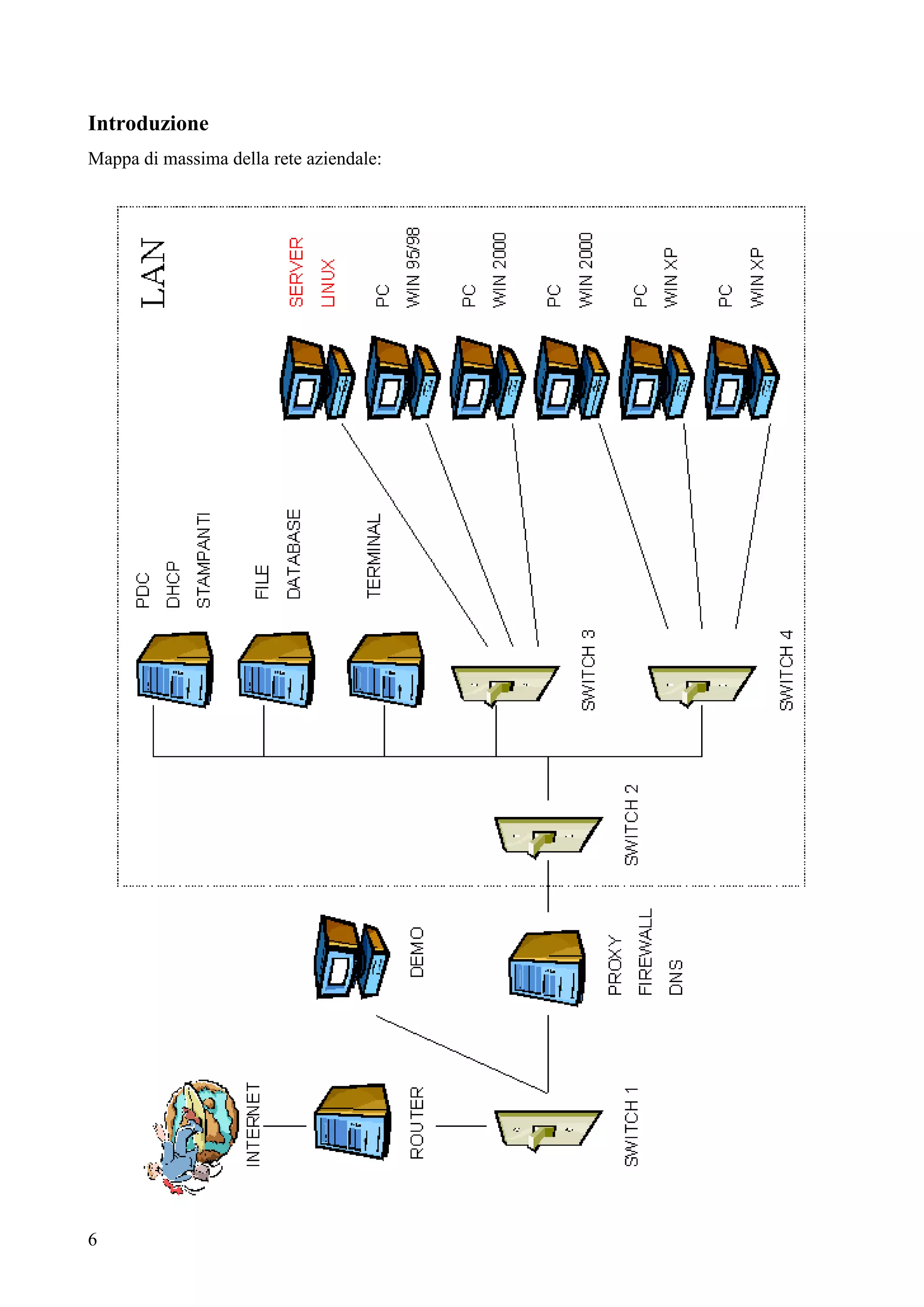 6
Introduzione
Mappa di massima della rete aziendale:
 