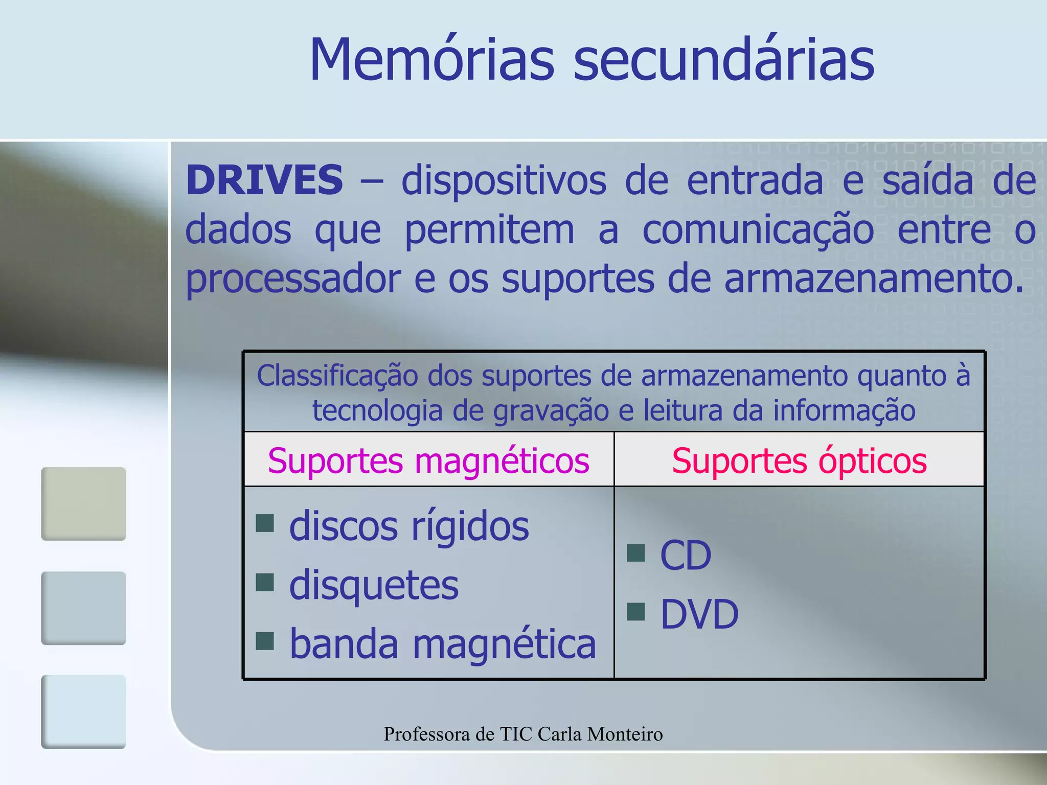 Memórias secundárias DRIVES  – dispositivos de entrada e saída de dados que permitem a comunicação entre o processador e os suportes de armazenamento. Professora de TIC Carla Monteiro Classificação dos suportes de armazenamento quanto à tecnologia de gravação e leitura da informação Suportes magnéticos Suportes ópticos discos rígidos disquetes banda magnética CD DVD 