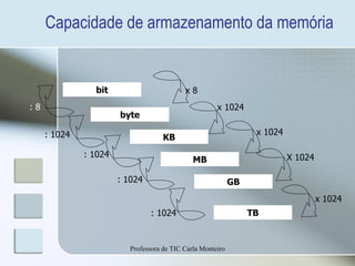 Capacidade de armazenamento da memória bit byte KB MB GB TB x 8 x 1024 X 1024 x 1024 : 1024 : 1024 : 1024 : 1024 : 8 x 1024 Professora de TIC Carla Monteiro 