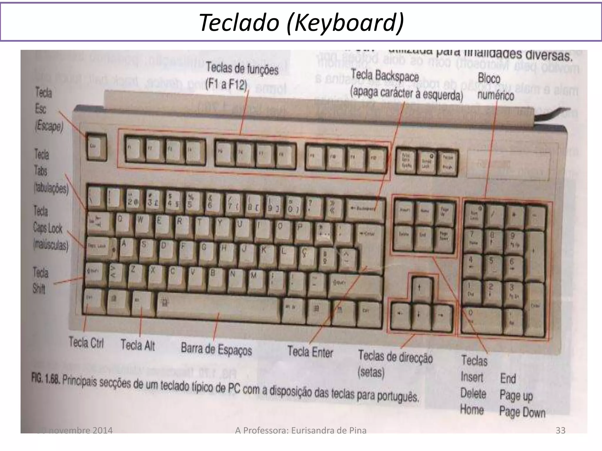 Teclado (Keyboard) 
30 novembre 2014 A Professora: Eurisandra de Pina 33 
 