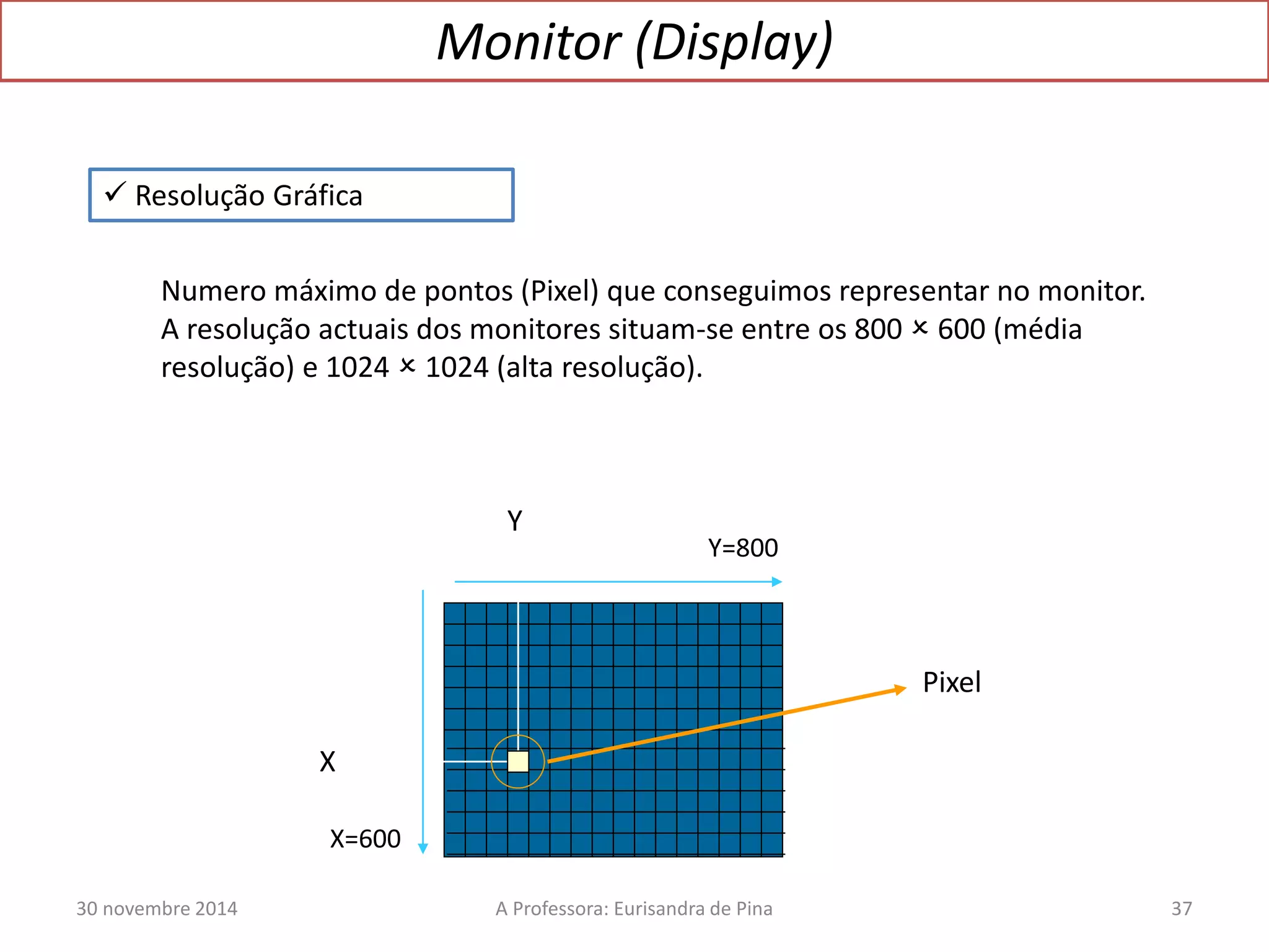  Resolução Gráfica 
Monitor (Display) 
Numero máximo de pontos (Pixel) que conseguimos representar no monitor. 
A resolução actuais dos monitores situam-se entre os 800  600 (média 
resolução) e 1024  1024 (alta resolução). 
X 
Y 
Pixel 
Y=800 
X=600 
30 novembre 2014 A Professora: Eurisandra de Pina 37 
 