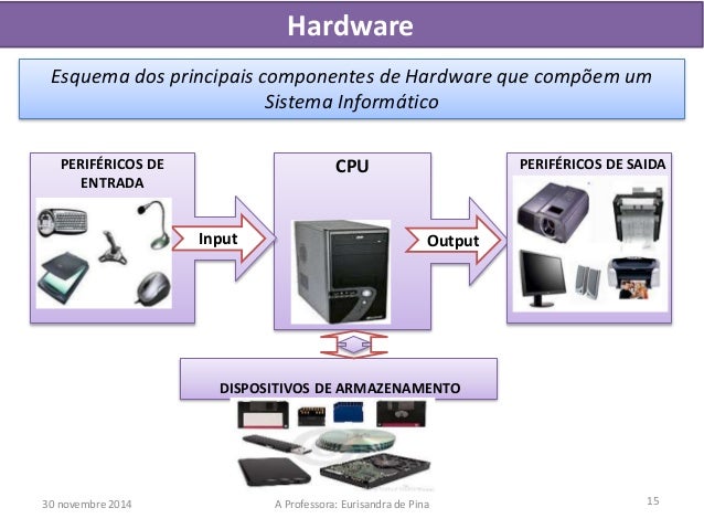 Sistema informático parte i