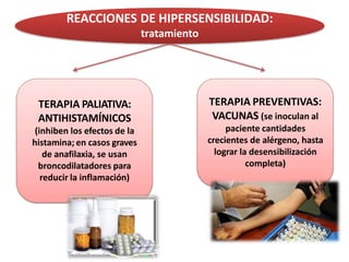 REACCIONES DE HIPERSENSIBILIDAD:
tratamiento
TERAPIA PALIATIVA:
ANTIHISTAMÍNICOS
(inhiben los efectos de la
histamina; en casos graves
de anafilaxia, se usan
broncodilatadores para
reducir la inflamación)
TERAPIA PREVENTIVAS:
VACUNAS (se inoculan al
paciente cantidades
crecientes de alérgeno, hasta
lograr la desensibilización
completa)
 