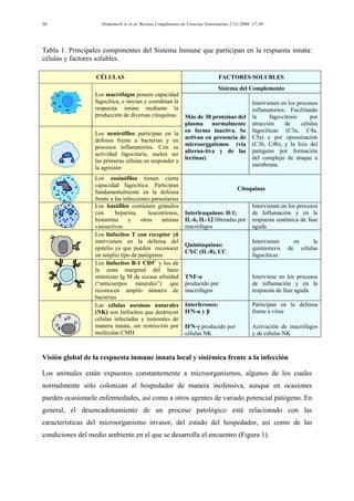 Sistema inmune innato 2 | PDF