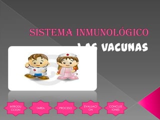 Sistema Inmunológico Las Vacunas INTRODUCCION TAREA PROCESO EVALUACION CONCLUSIONES 