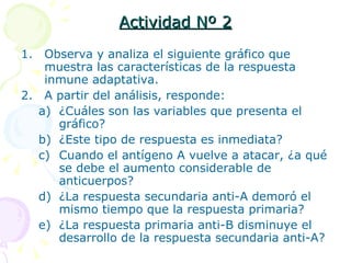 Actividad Nº 2 Observa y analiza el siguiente gráfico que muestra las características de la respuesta inmune adaptativa. A partir del análisis, responde: ¿Cuáles son las variables que presenta el gráfico? ¿Este tipo de respuesta es inmediata? Cuando el antígeno A vuelve a atacar, ¿a qué se debe el aumento considerable de anticuerpos? ¿La respuesta secundaria anti-A demoró el mismo tiempo que la respuesta primaria? ¿La respuesta primaria anti-B disminuye el desarrollo de la respuesta secundaria anti-A? 