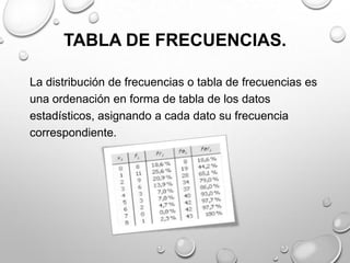 TABLA DE FRECUENCIAS.
La distribución de frecuencias o tabla de frecuencias es
una ordenación en forma de tabla de los datos
estadísticos, asignando a cada dato su frecuencia
correspondiente.
 