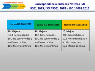 SISTEMA INTEGRADO DE GESTIÓN, ISO 9001, 14001 Y 45001 | PDF