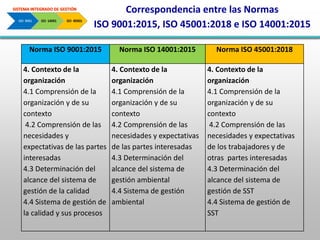 SISTEMA INTEGRADO DE GESTIÓN, ISO 9001, 14001 Y 45001 | PDF