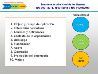 SISTEMA INTEGRADO DE GESTIÓN, ISO 9001, 14001 Y 45001 | PDF