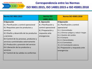 SISTEMA INTEGRADO DE GESTIÓN, ISO 9001, 14001 Y 45001 | PDF