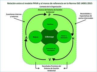 SISTEMA INTEGRADO DE GESTIÓN, ISO 9001, 14001 Y 45001 | PDF