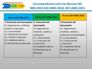 SISTEMA INTEGRADO DE GESTIÓN, ISO 9001, 14001 Y 45001 | PDF