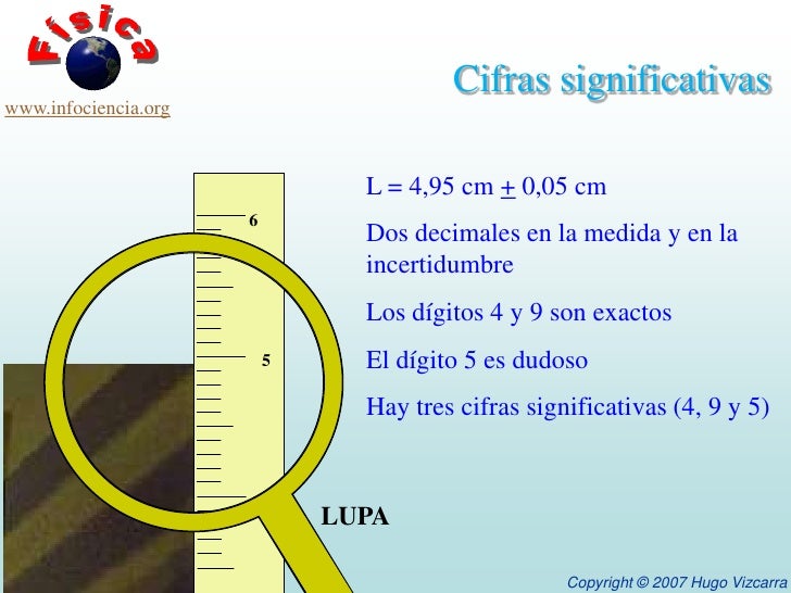 1.5: Incertidumbre En La Medición- Cifras Significativas – PEMPAW