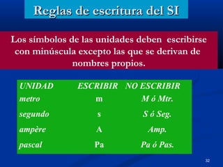 Reglas de escritura del SIReglas de escritura del SI
Los símbolos de las unidades deben escribirse
con minúscula excepto l...