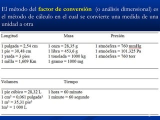 El método del factor de conversión (o análisis dimensional) es
el método de cálculo en el cual se convierte una medida de ...