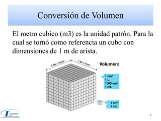 Conversión de Volumen 
El metro cubico (m3) es la unidad patrón. Para la 
cual se tornó como referencia un cubo con 
dimensiones de 1 m de arista. 
5 
 