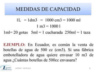MEDIDAS DE CAPACIDAD 
1L = 1dm3 = 1000 cm3 = 1000 ml 
1 m3 = 1000 l 
1ml= 20 gotas 5ml = 1 cucharada 250ml = 1 taza 
EJEMPLO: En Ecuador, es común la venta de 
botellas de agua de 500 cc (cm3). Si una fábrica 
embotelladora de agua quiere envasar 10 m3 de 
agua ¿Cuántas botellas de 500cc envasara? 
LACOMET - 09/09/2010 7 
 
