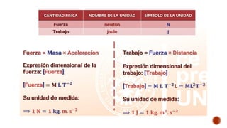 Azdel Rigido SISTEMA INTERNACIONAL ANÁLISIS DIMENSIONAL Azdel Raraz.pptx