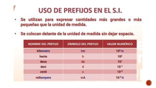 Azdel Rigido SISTEMA INTERNACIONAL ANÁLISIS DIMENSIONAL Azdel Raraz.pptx