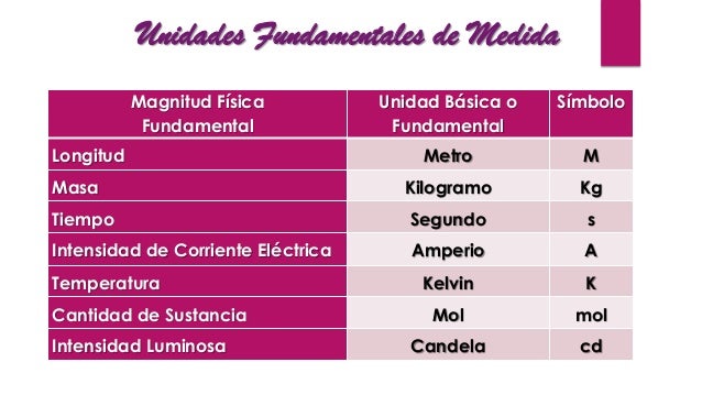 Sistema internacional de medida