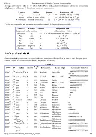 Sistema Internacional de Unidades – Wikipédia, a enciclopédia livre