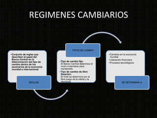 REGIMENES CAMBIARIOS


                                        TIPOS DE CAMBIO
•Conjunto de reglas que                                       •Cambios en la economía
 describen el papel del                                        mundial
 Banco Central en la                                          •Liberación financiera
 determinación del tipo de   •Tipo de cambio fijo:
                              El Banco Central determina el   •Procesos tecnológicos
 cambio dentro de los
 escenarios de la economía    nivel e interviene para
 mundial e internacional      mantenerlo
                             •Tipo de cambio de libre
                              flotación:
                              El nivel se determina por el
                              libre juego de la oferta y la
              REGLAS          demanda                                   SE DETERMINA A
 