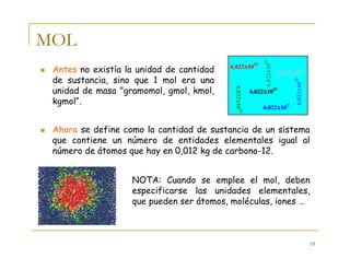 19
MOL
Ahora se define como la cantidad de sustancia de un sistema
que contiene un número de entidades elementales igual al
número de átomos que hay en 0,012 kg de carbono-12.
NOTA: Cuando se emplee el mol, deben
especificarse las unidades elementales,
que pueden ser átomos, moléculas, iones …
Antes no existía la unidad de cantidad
de sustancia, sino que 1 mol era una
unidad de masa "gramomol, gmol, kmol,
kgmol“.
 
