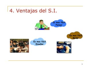 35
4. Ventajas del S.I.
Es mas fácil
Pensar
Es mas fácil
Medir
Es mas fácil
Enseñar
 