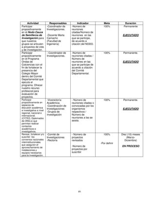 Actividad              Responsables          Indicador          Meta           Duración
Participar                -Coordinador de    -Número de              100%          Permanente
propositivamente          Investigaciones.   reuniones
en el Nodo Cauca                             citadas/Número de
de Semilleros de          -Docente Marta     reuniones en las                      EJECUTADO
Investigación para        Camacho            que se participe,
que nuestros              (Facultad de       de acuerdo a
grupos se articulen       Ingeniería)        citación del NODO.
a proyectos de vida
y de investigación.
Participar                - Coordinador de   -Número de              100%          Permanente.
propositivamente          Investigaciones.   reuniones citadas /
en el Programa                               Número de
Ondas de                                     reuniones en las                      EJECUTADO
Colciencias con el                           que se participe de
fin de fortalecer la                         acuerdo a citación
presencia del                                del Comité
Colegio Mayor                                Departamental.
dentro del Comité
Departamental que
ejecuta el
programa. Ofrecer
nuestro recurso
profesoral para
evaluación de
proyectos.
Participar                -Vicerectoría      - Número de             100%          Permanente.
propositivamente en       Académica.         reuniones citadas o
espacios de               -Coordinación de   convocadas por los
discusión académica       Investigaciones    organismos                            EJECUTADO
e investigativa a nivel
regional, nacional e
                          -Grupos de         respectivos /
internacional.            investigación      Número de
(CYTED, Diplomados                           reuniones a las se
de ONG,s) que                                asista.
permitan realizar
contactos
académicos e
investigativos.
Revisar, fortalecer y/o   -Comité de         - Número de             100%         Diez (10) meses
suscribir los             Investigaciones    proyectos                                (Marzo-
convenios nacionales      -Rectoría          revisados                               Diciembre)
interinstitucionales                                               -Por definir
que aseguren el
aprovechamiento de
                                             -Número de                           EN PROCESO
instalaciones y                              proyectos por
equipos necesarios                           suscribir
para la investigación.




                                                  49
 