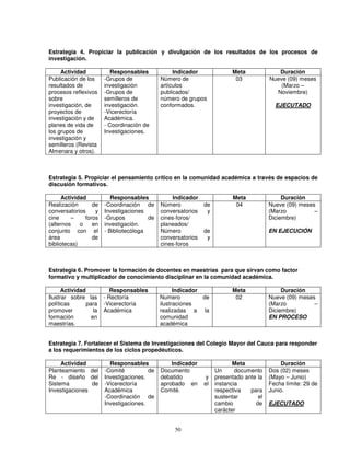 Estrategia 4. Propiciar la publicación y divulgación de los resultados de los procesos de
investigación.

     Actividad             Responsables            Indicador             Meta              Duración
Publicación de los      -Grupos de            Número de                   03            Nueve (09) meses
resultados de           investigación         artículos                                     (Marzo –
procesos reflexivos     -Grupos de            publicados/                                 Noviembre)
sobre                   semilleros de         número de grupos
investigación, de       investigación.        conformados.                                EJECUTADO
proyectos de            -Vicerectoría
investigación y de      Académica.
planes de vida de       - Coordinación de
los grupos de           Investigaciones.
investigación y
semilleros (Revista
Almenara y otros).



Estrategia 5. Propiciar el pensamiento crítico en la comunidad académica a través de espacios de
discusión formativos.

      Actividad            Responsables            Indicador             Meta                Duración
Realización       de    -Coordinación de      Número         de           04            Nueve (09) meses
conversatorios     y    Investigaciones       conversatorios  y                         (Marzo          –
cine      –    foros    -Grupos          de   cines-foros/                              Diciembre)
(alternos    o    en    investigación.        planeados/
conjunto con el         - Bibliotecóloga      Número         de                         EN EJECUCIÓN
área              de                          conversatorios  y
bibliotecas)                                  cines-foros



Estrategia 6. Promover la formación de docentes en maestrías para que sirvan como factor
formativo y multiplicador de conocimiento disciplinar en la comunidad académica.

      Actividad            Responsables             Indicador            Meta                Duración
Ilustrar sobre las      - Rectoría            Numero          de          02            Nueve (09) meses
políticas       para    -Vicerectoría         ilustraciones                             (Marzo          –
promover           la   Académica             realizadas a la                           Diciembre)
formación         en                          comunidad                                 EN PROCESO
maestrías.                                    académica


Estrategia 7. Fortalecer el Sistema de Investigaciones del Colegio Mayor del Cauca para responder
a los requerimientos de los ciclos propedéuticos.

     Actividad            Responsables            Indicador               Meta               Duración
Planteamiento del       -Comité          de   Documento            Un      documento    Dos (02) meses
Re - diseño del         Investigaciones.      debatido         y   presentado ante la   (Mayo – Junio)
Sistema         de      -Vicerectoría         aprobado en     el   instancia            Fecha límite: 29 de
Investigaciones         Académica             Comité.              respectiva   para    Junio.
                        -Coordinación de                           sustentar       el
                        Investigaciones.                           cambio         de    EJECUTADO
                                                                   carácter


                                                   50
 
