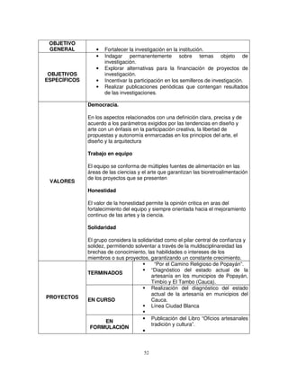 OBJETIVO
 GENERAL         •   Fortalecer la investigación en la institución.
                 •   Indagar permanentemente sobre temas objeto de
                     investigación.
                 •   Explorar alternativas para la financiación de proyectos de
 OBJETIVOS           investigación.
ESPECÍFICOS      •   Incentivar la participación en los semilleros de investigación.
                 •   Realizar publicaciones periódicas que contengan resultados
                     de las investigaciones.

              Democracia.

              En los aspectos relacionados con una definición clara, precisa y de
              acuerdo a los parámetros exigidos por las tendencias en diseño y
              arte con un énfasis en la participación creativa, la libertad de
              propuestas y autonomía enmarcadas en los principios del arte, el
              diseño y la arquitectura

              Trabajo en equipo

              El equipo se conforma de múltiples fuentes de alimentación en las
              áreas de las ciencias y el arte que garantizan las bioretroalimentación
              de los proyectos que se presenten
 VALORES
              Honestidad

              El valor de la honestidad permite la opinión critica en aras del
              fortalecimiento del equipo y siempre orientada hacia el mejoramiento
              continuo de las artes y la ciencia.

              Solidaridad

              El grupo considera la solidaridad como el pilar central de confianza y
              solidez, permitiendo solventar a través de la muldisciplinareidad las
              brechas de conocimiento, las habilidades o intereses de los
              miembros o sus proyectos, garantizando un constante crecimiento.
                                            “Por el Camino Religioso de Popayán”.
                                          “Diagnóstico del estado actual de la
              TERMINADOS
                                          artesanía en los municipios de Popayán,
                                          Timbío y El Tambo (Cauca).
                                          Realización del diagnóstico del estado
                                          actual de la artesanía en municipios del
PROYECTOS
              EN CURSO                    Cauca.
                                          Línea Ciudad Blanca

                                      •     Publicación del Libro “Oficios artesanales
                  EN
                                            tradición y cultura”.
              FORMULACIÓN
                                      •



                                       52
 