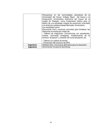 Psicoactivas en las comunidades educativas de la
             Universidad del Cauca, Colegio Mayor del Cauca y la
             Corporación Universitaria Autónoma del Cauca de la
             ciudad de Popayán, como fundamento teórico para el
             diseño de una estrategia integral de prevención articulada
             a la dinámica cotidiana desde Bienestar Universitario.
             Los resultados fueron:
             Documento final y acciones concretas para fortalecer las
             relaciones humanas por medio de:
             - Talleres de integración: Convivencias con estudiantes,
             charlas, caminatas ecológicas, fortalecimiento de la
             emisora “al parque” y creación de mural estudiantil, etc.
             - Talleres con padres de familia.
             - Prevención del consumo de SPA.
Ingeniería   Software libre. Una buena alternativa para la educación.
Ingeniería   Herramientas Virtuales de Aprendizaje




                       80
 