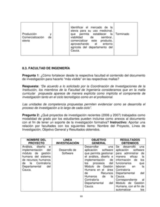 Identificar el mercado de la
                                 stevia para su uso medicinal,
Producción          y            que permita establecer la Terminado
Comercialización   de            viabilidad     de     sembrar,
stevia                           comercializar este producto,
                                 aprovechando      el   entorno
                                 agrícola del departamento del
                                 Cauca.




8.3. FACULTAD DE INGENIERÍA

Pregunta 1: ¿Cómo fortalecer desde la respectiva facultad el contenido del documento
de investigación para hacerlo “más visible” en las respectivas mallas?

Respuesta: “De acuerdo a lo solicitado por la Coordinación de Investigaciones de la
Institución, los miembros de la Facultad de Ingeniería consideramos que en la malla
curricular propuesta aparece de manera explícita como implícita el componente de
investigación tanto en el ciclo tecnológico como en el profesional.

Las unidades de competencia propuestas permiten evidenciar como se desarrolla el
proceso de investigación a lo largo de cada ciclo”.

Pregunta 2: ¿Qué proyectos de investigación recientes (2006 y 2007) trabajados como
modalidad de grado por los estudiantes pueden incluirse como anexos al documento
con el fin de tener un soporte de la investigación formativa? Instructivo: Aportar una
relación por facultades con los siguientes ítems: Nombre del Proyecto, Línea de
Investigación, Objetivo General y Resultados obtenidos.


   NOMBRE DEL               LINEA                   OBJETIVO                RESULTADOS
     PROYECTO           INVESTIGACIÓN               GENERAL                  OBTENIDOS
Análisis, diseño e                            Desarrollar        una    Se desarrolló una
implementación    del    Desarrollo de        aplicación    software    aplicación    software
módulo de gestión          Software           que permita gestionar     para administrar de
humana del sistema                            el análisis, diseño e     manera     eficaz    la
de recursos humanos                           implementación      de    información de los
de    la  Contraloría                         los    procesos     del   funcionarios       que
Departamental     del                         Módulo de Gestión         laboran      en       la
Cauca.                                        Humana en el área         Contraloría
                                              de           Recursos     Departamental       del
                                              Humanos       de     la   Cauca.
                                              Contraloría               Correspondiente       al
                                              Departamental       del   Modulo de Gestión
                                              Cauca.                    Humana, con el fin de
                                                                        automatizar         los

                                         88
 