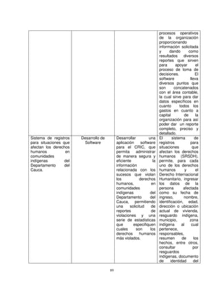 procesos operativos
                                                                          de la organización
                                                                          proporcionando
                                                                          información solicitada
                                                                          y      dando       como
                                                                          resultados      diversos
                                                                          reportes que sirven
                                                                          para      apoyar         el
                                                                          proceso de toma de
                                                                          decisiones.             El
                                                                          software            lleva
                                                                          diversos puntos que
                                                                          son      concatenados
                                                                          con el área contable,
                                                                          la cual sirve para dar
                                                                          datos específicos en
                                                                          cuanto       todos los
                                                                          gastos en cuanto a
                                                                          capital         de       la
                                                                          organización para así
                                                                          poder dar un reporte
                                                                          completo, preciso y
                                                                          detallado.
Sistema de registros    Desarrollo de        Desarrollar          una     El      sistema         de
para situaciones que      Software           aplicación      software     registros           para
afectan los derechos                         para el CRIC, que            situaciones           que
humanos           en                         permita     administrar      afectan los derechos
comunidades                                  de manera segura y           humanos (SRSDH),
indígenas         del                        eficiente               la   permite, para cada
Departamento      del                        información                  uno de los derechos
Cauca.                                       relacionada con los          humanos          y       el
                                             sucesos que violan           Derecho Internacional
                                             los           derechos       Humanitario, ingresar
                                             humanos,               en    los datos de la
                                             comunidades                  persona         afectada
                                             indígenas             del    como su fecha de
                                             Departamento          del    ingreso,        nombre,
                                             Cauca, permitiendo           identificación, edad,
                                             una     solicitud      de    dirección o ubicación
                                             reportes               de    actual de vivienda,
                                             violaciones y una            resguardo indígena,
                                             serie de estadísticas        municipio,          zona
                                             que       especifiquen       indígena      al     cual
                                             cuales      son       los    pertenece,
                                             derechos       humanos       responsables,
                                             más violados.                resumen        de      los
                                                                          hechos, entre otros,
                                                                          consultar             por
                                                                          resguardos
                                                                          indígenas, documento
                                                                          de     identidad       del

                                        89
 
