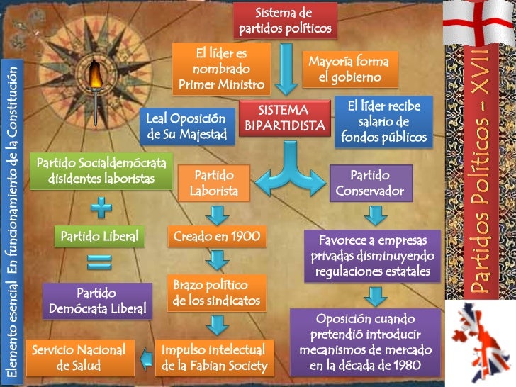 SISTEMA JURÍDICO COMMON LAW