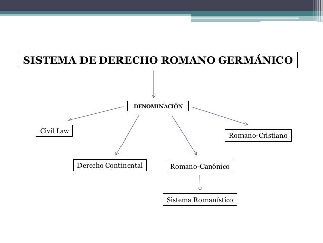 Sistema jurídico romano germánico