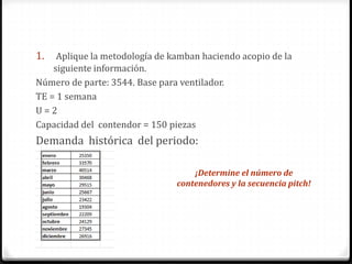 1. Aplique la metodología de kamban haciendo acopio de la
siguiente información.
Número de parte: 3544. Base para ventilador.
TE = 1 semana
U = 2
Capacidad del contendor = 150 piezas
Demanda histórica del periodo:
¡Determine el número de
contenedores y la secuencia pitch!
 