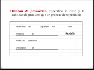 0 Kanban de producción. Especifica la clase y la
cantidad de producto que un proceso debe producir.
 