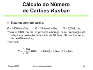Possetti/2005 Adm.produção/logística 14
Cálculo do Número
de Cartões Kanban
 Sistema com um cartão:
D = 1500 itens/dia; Q = 10 itens/cartão; S = 0,05 do dia;
Tprod = 0,062 do dia (o produtor emprega entre preparação da
máquina e produção de um lote de 10 itens, 30 minutos de um
dia de 480 minutos);
Tmov = 0;
 
N    





  
1500
10
0 062 1 0 05 9 76 10
, , , Kanbans
 